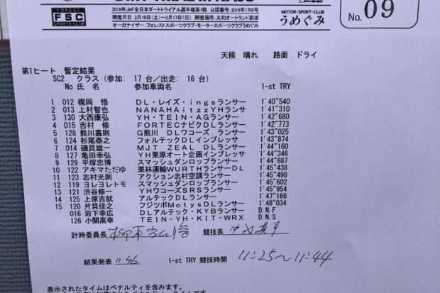 全日本ダートラ第1戦丸和