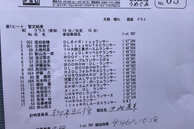 全日本ダートラ第1戦丸和