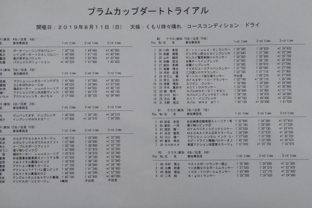 丸和カップ第4戦