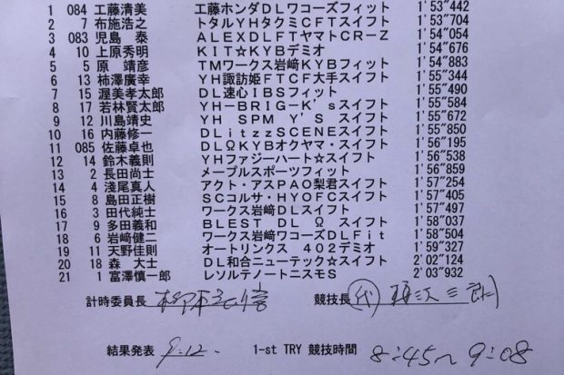 全日本ダートラ第1戦丸和