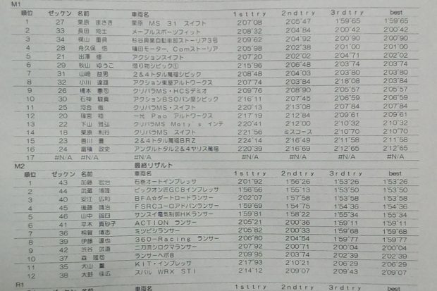 丸和カップダートトライアルシリーズ　第5戦　報告