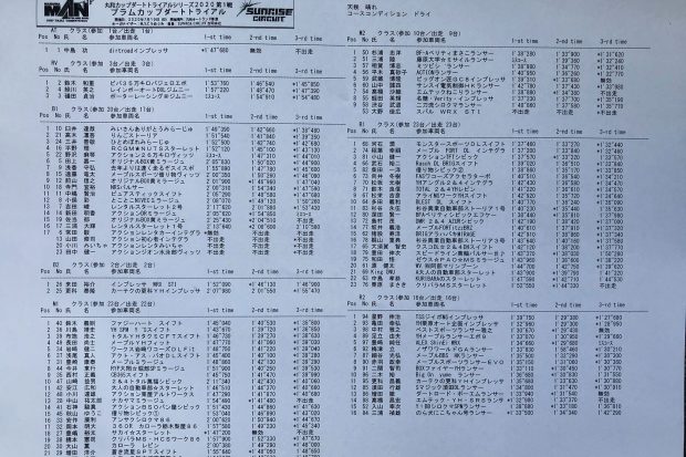 丸和カップダートトライアルシリーズ2020第1戦